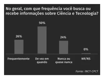 O Papel Da Ciência Contemporâneo No Brasil